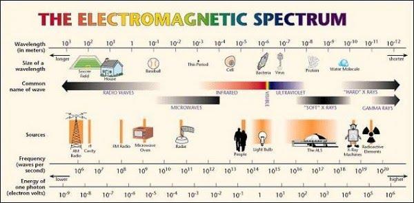 dew-elf-emf-chart.jpg