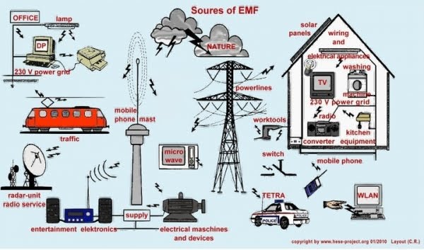 sources-of-emf.jpg