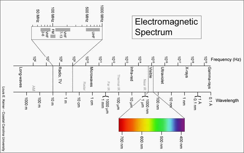 Electromagnetic-Spectrum-3HBottom.jpg
